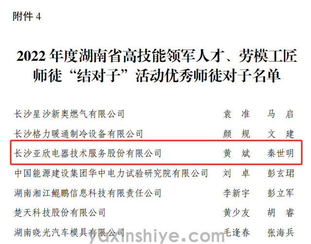 黄斌、秦世明师徒携手并进，荣获2023年度湖南省劳模工匠“结对子”活动“优秀师徒”殊荣